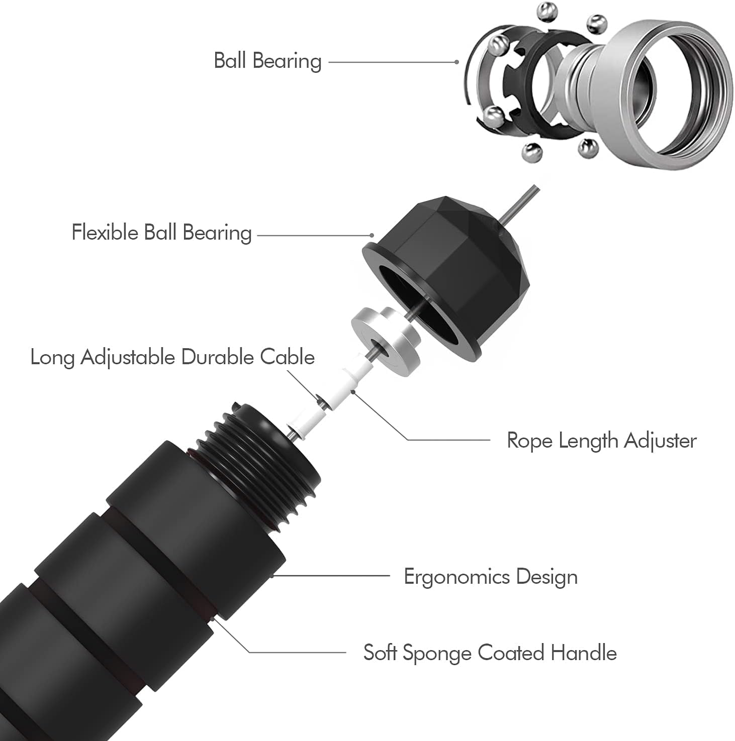 Jump Rope Tangle-Free Rapid Speed Cable with Ball Bearings Adjustable Foam Handles Fitness