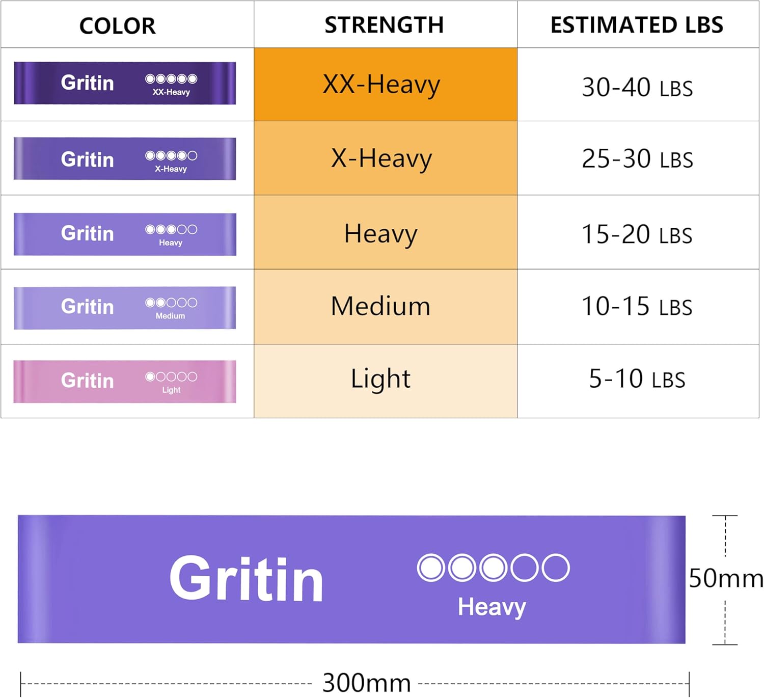 Gritin Resistance Bands Set of 5 Loop Bands with Carrying Case Fitness Exercise Training