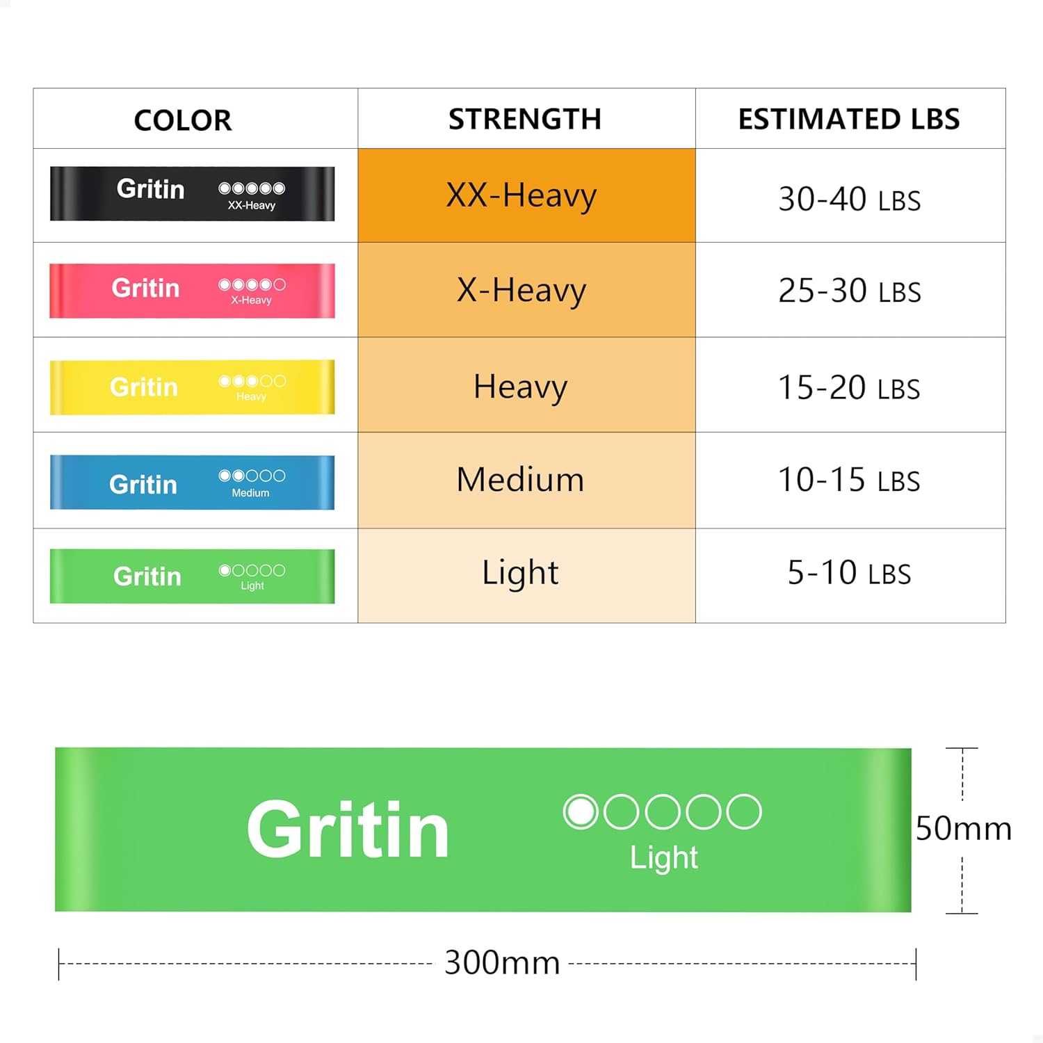 Gritin Resistance Bands Set of 5 Loop Bands with Carrying Case Fitness Exercise Training