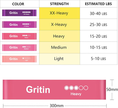 Gritin Resistance Bands Set of 5 Loop Bands with Carrying Case Fitness Exercise Training